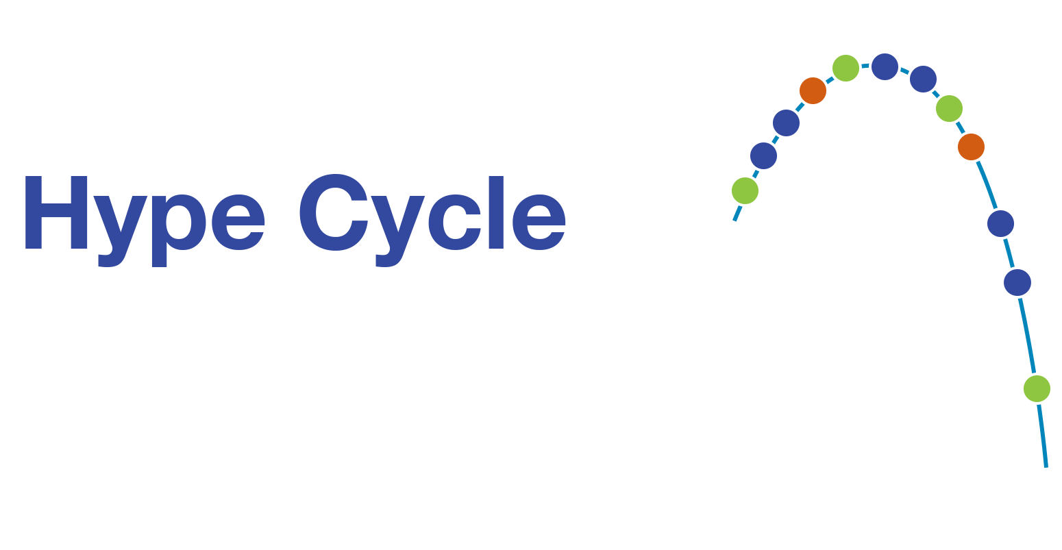 Gartner-Hype-Cycle
