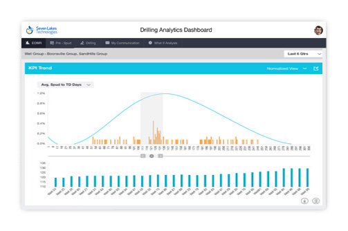 Drilling Analytics