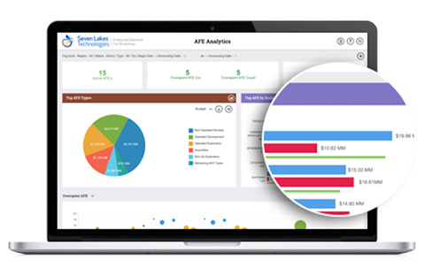 KPI Dashboard
