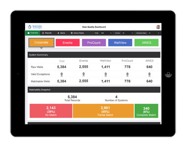 data quality metrics