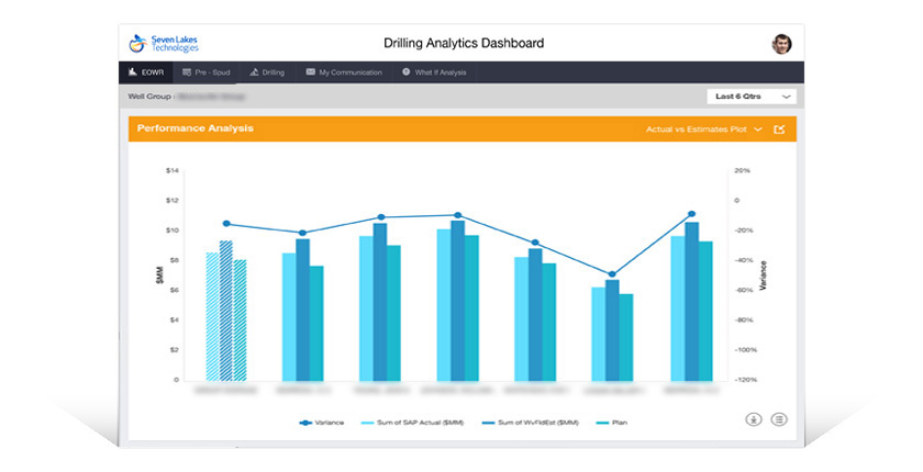 Oil & Gas, BI, Analytics, Dashboard, Drilling