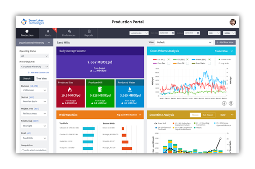 Production Metrics