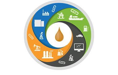 Supply Chain Management