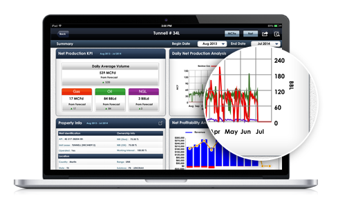production analytics