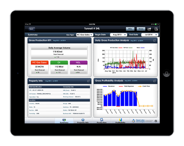 Mobile Profitability dashboard